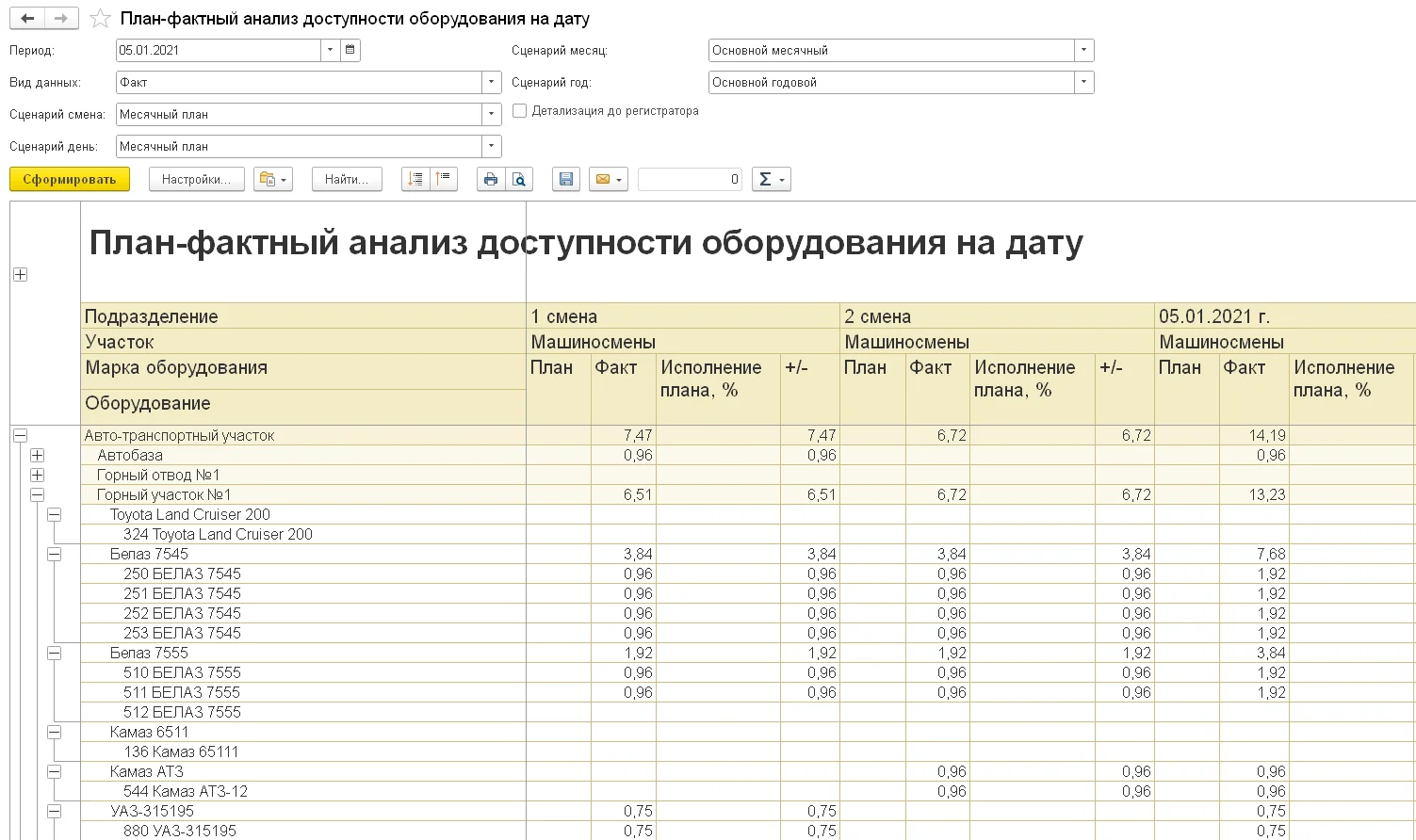 Жабдықтардың қолжетімділігін жоспарлау